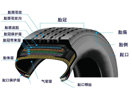 轮胎有什么用处和作用?